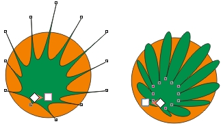 Результаты центробежной и центростремительной деформаций круга с дополнительными узлами при эксцентричном расположении центра деформации