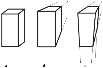 Объект (а), одноточечная (б) и двухточечная (s) перспектива