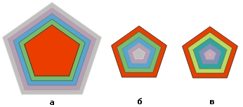 Типы ореолов: а) наружный. 6) внутренний, в) центральный