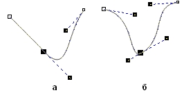 Сглаженные узлы: а) на стыке прямолинейного и криволинейного сегментов: б) на стыке двух криволинейных сегментов