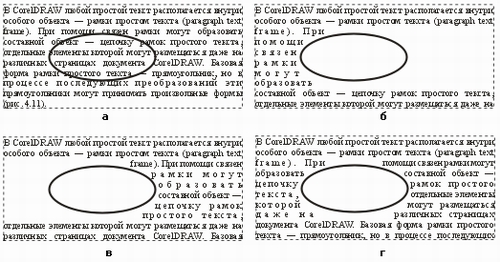 Обтекание текстом по контуру объекта: без обтекания (а), обтекание слева (б). обтекание справа (в), обтекание вокруг (г)