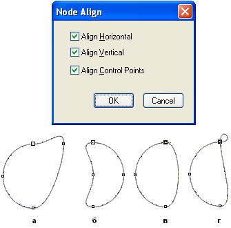 Диалоговое окно выравнивания узлов и результаты попарного выравнивания узлов кривой, преобразованной из окружности