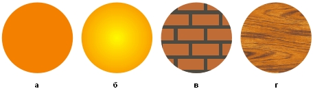 Примеры различных заливок одного объекта: однородная заливка (а), радиальная градиентная заливка (б), заливка двухцветным узором (в), текстурная заливка (г)