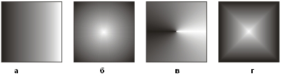 Типы градиентных заливок: линейная (а), радиальная (б), коническая (в), квадратная (г)